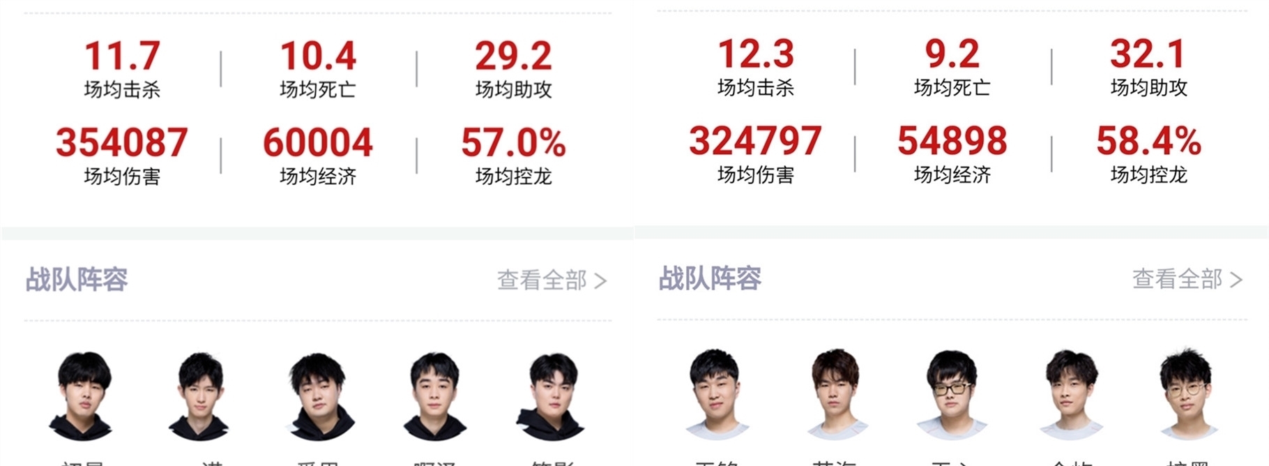 新证明自我